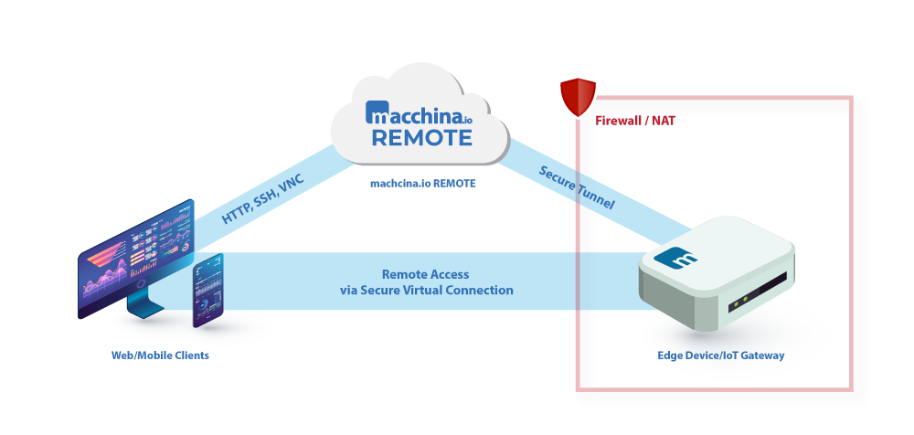 SSH IoT from External Network How to Securely Access Your Devices
