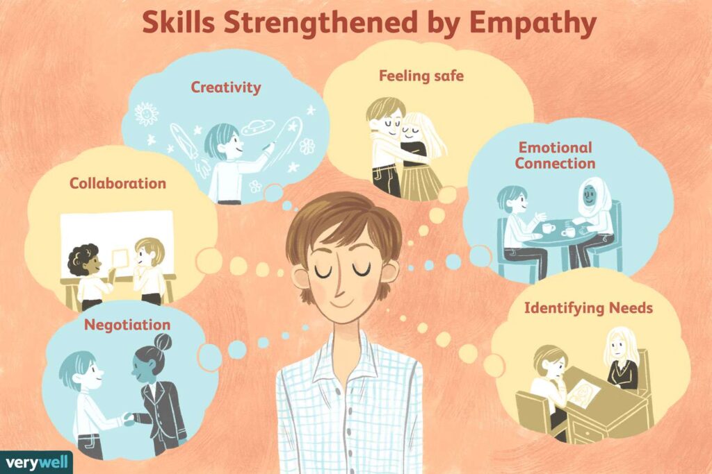 What is Empathy: Comprehensive Guide to Understanding